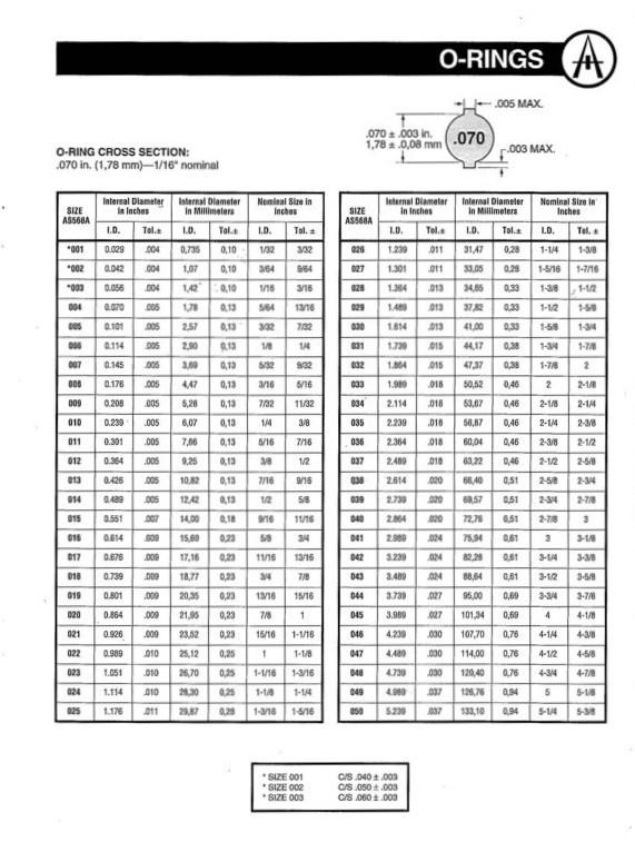 Printable O Ring Size Chart 2023 Calendar Printable