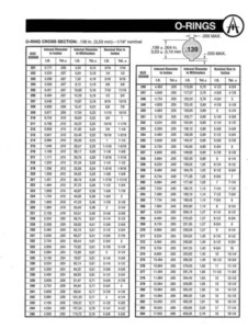 Danco O-ring Size Chart