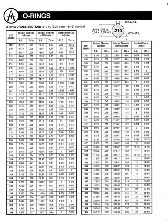 Metric O Ring Groove Size Chart Chart Examples