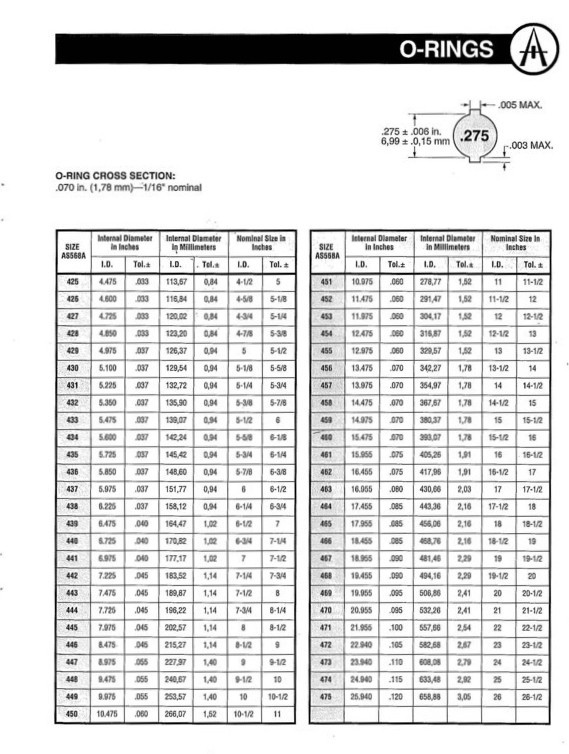 Printable O Ring Size Chart